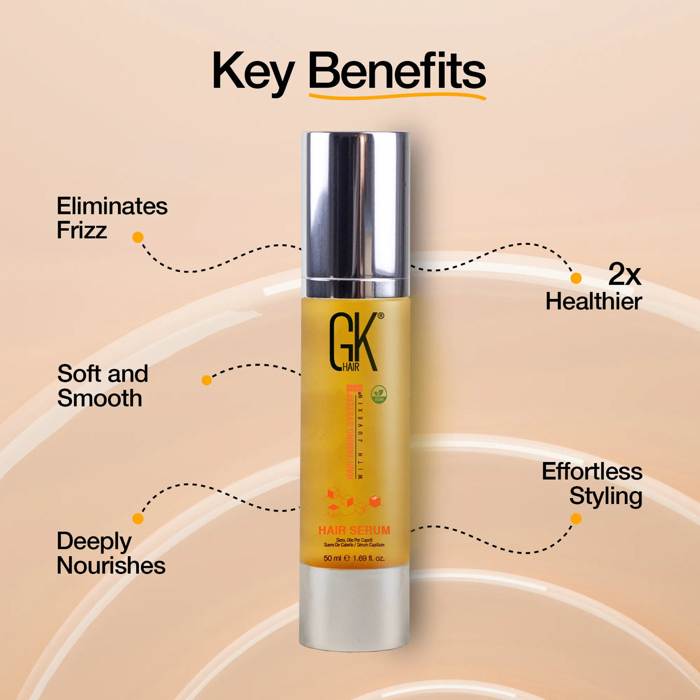 GK Hair Argan oil serum bottle surrounded by benefits: Eliminates Frizz, Soft and Smooth, Deeply Nourishes, 2x Healthier, Effortless Styling. Beige background.