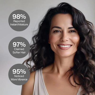 Proven result from users using GK Hair Shield Shampoo and Conditioner