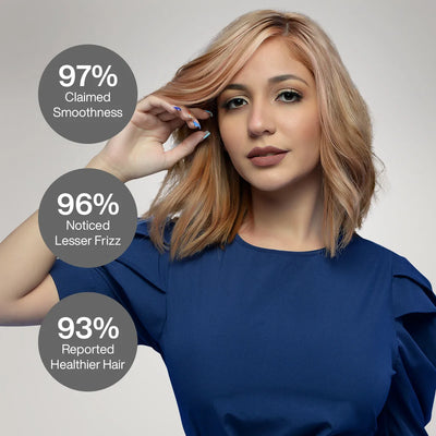 Proven result from users using GK Hair The Best Acai Treatment